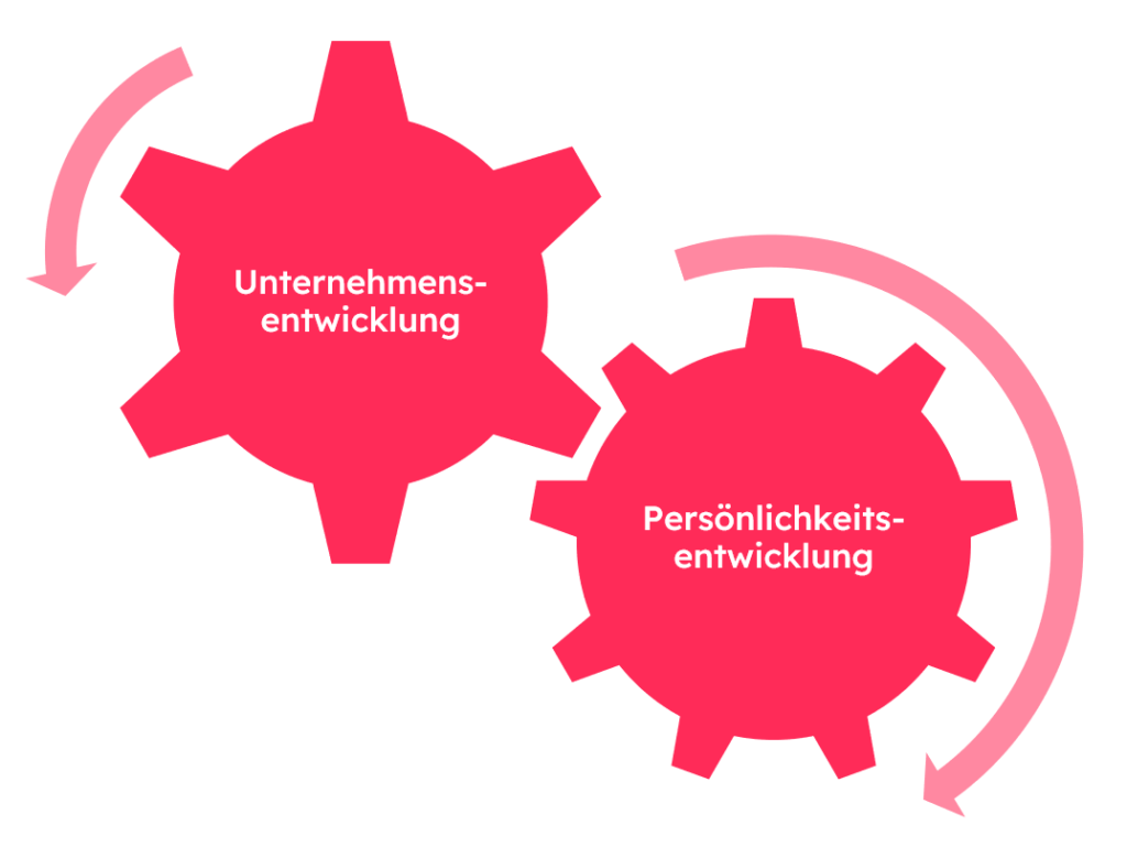 Persönlichkeitsentwicklung ist die Grundlage für nachhaltige Unternehmensentwicklung